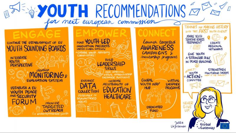 Cartoons showcasing the youth recommendations: engage, empower, connect